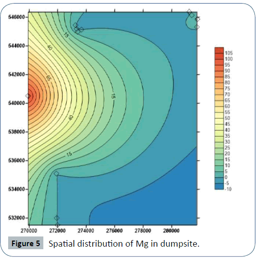 resources-recycling-waste-management-Spatial distribution